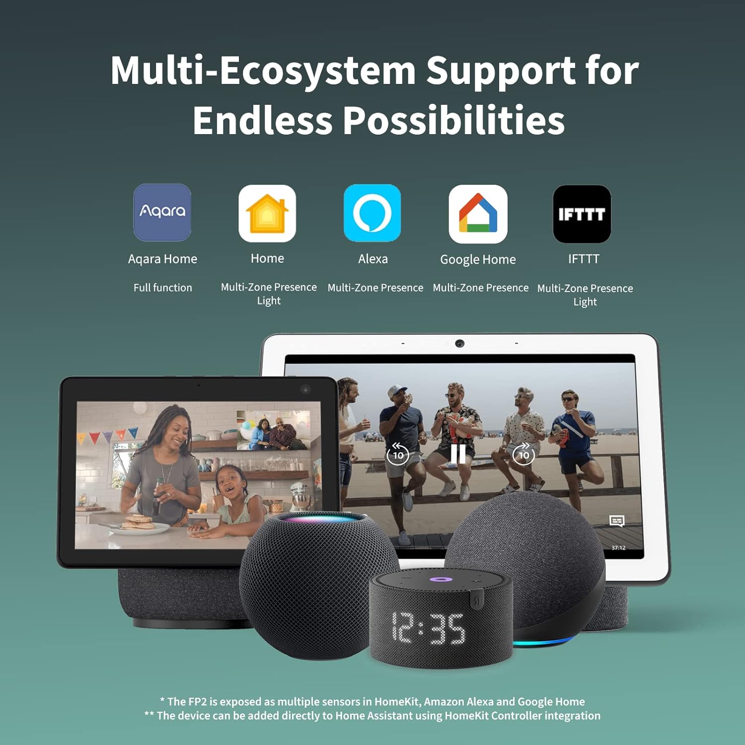 Aqara Presence Sensor FP2, mmWave Radar Wired Motion Sensor, Zone Positioning, Multi-Person Fall Detection, Supports HomeKit, Alexa, Google Home and Home Assistant