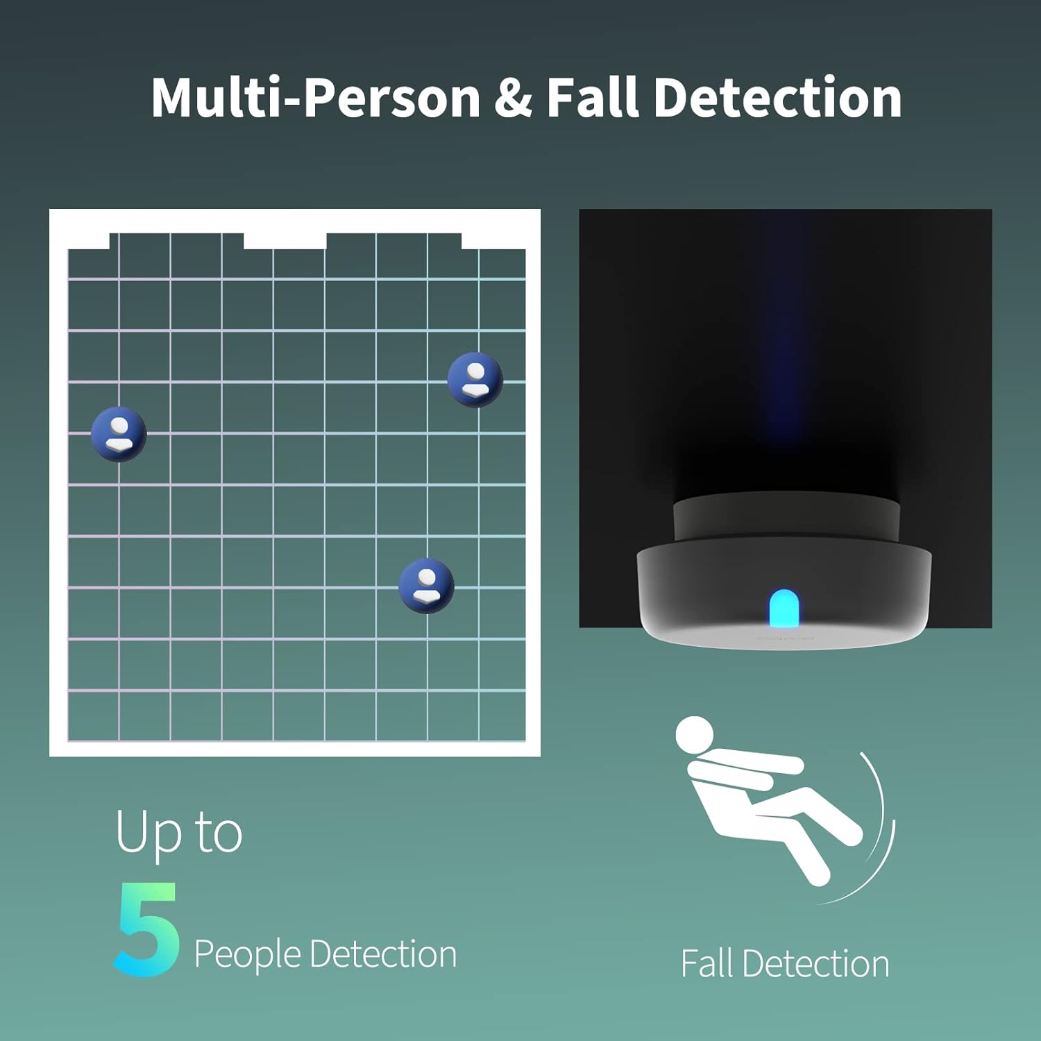Aqara Presence Sensor FP2, mmWave Radar Wired Motion Sensor, Zone Positioning, Multi-Person Fall Detection, Supports HomeKit, Alexa, Google Home and Home Assistant