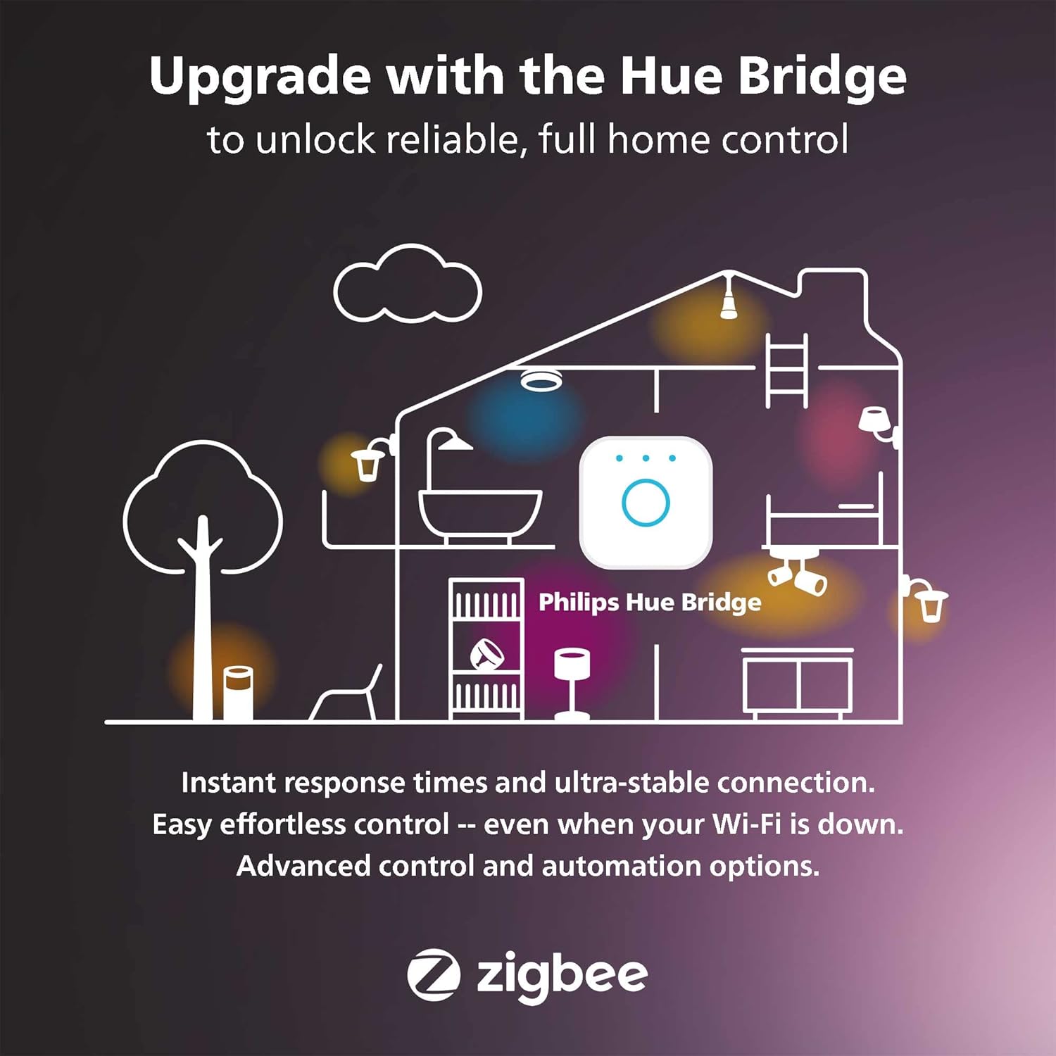 Philips Hue Outdoor Motion Sensor for Smart Lights (Requires Hue Hub) Installation-Free, Smart Home, Smart Lighting, Exclusively for Philips Hue Smart Bulbs, Black (570985)