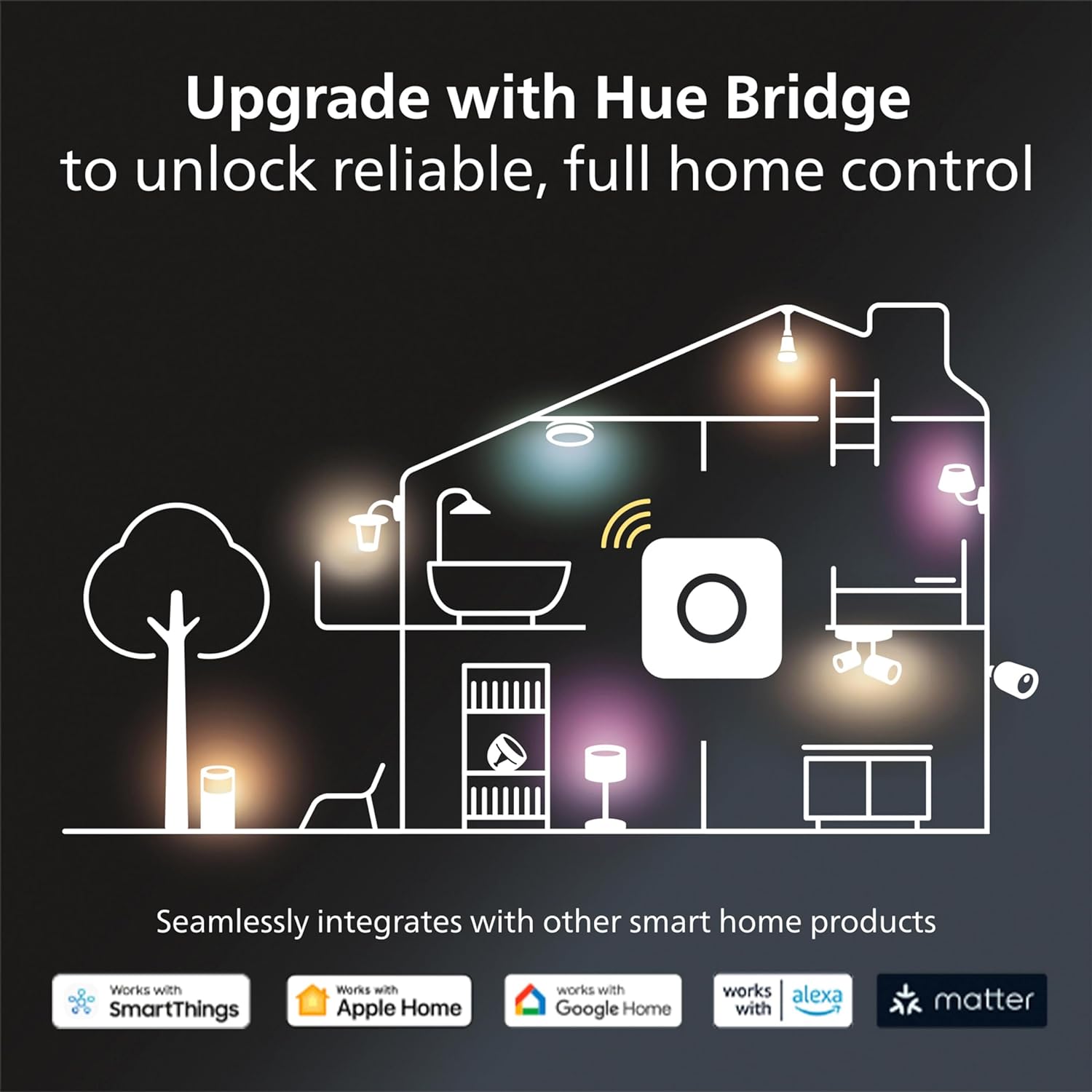 Philips Hue Smart Hub (Compatible with Amazon Alexa, Apple HomeKit, and Google Assistant)