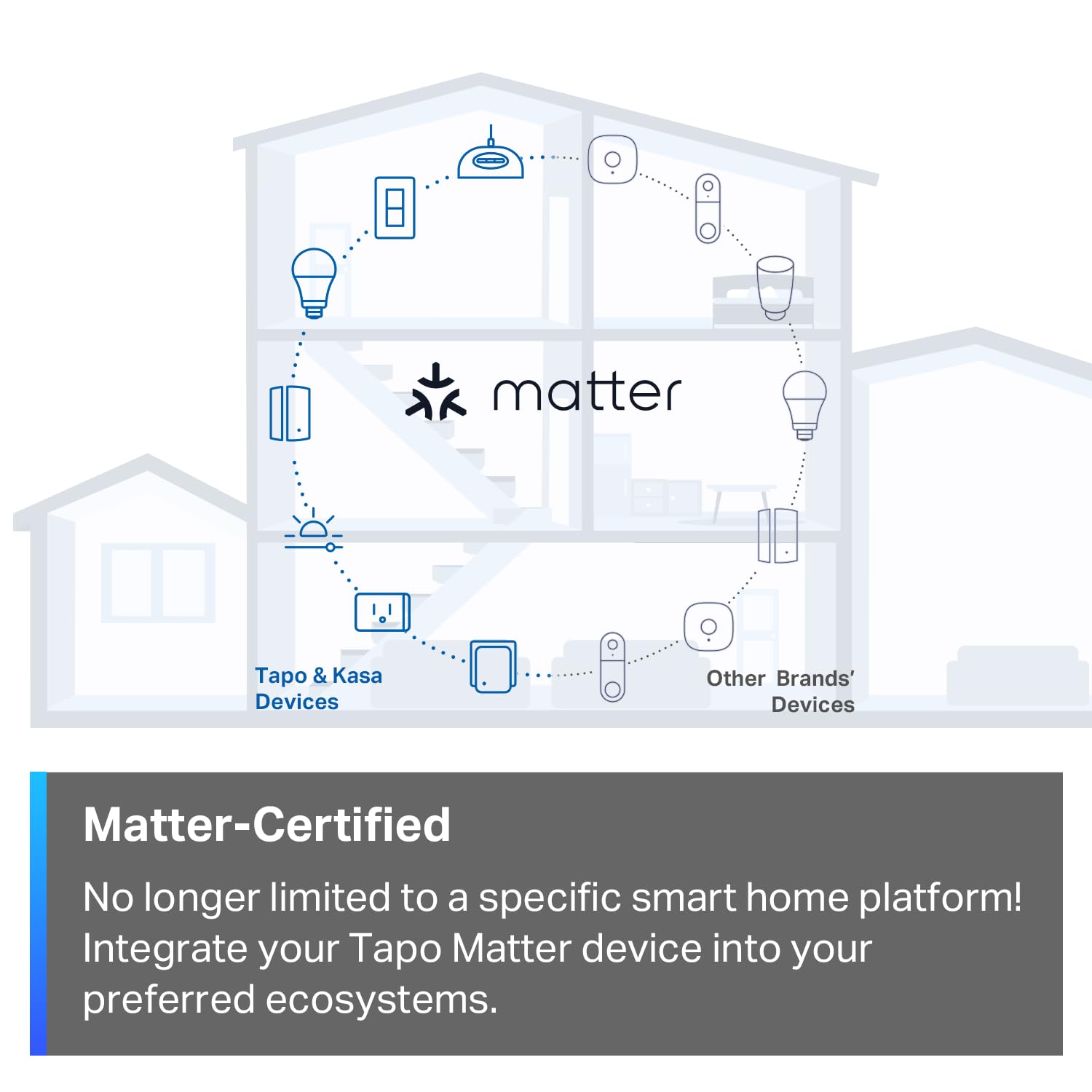 TP-Link‘s 1st Matter Smart Dimmer Switch: Voice Control w/Siri, Alexa  Google Assistant | UL Certified | Timer  Schedule | Easy Guided Install | Neutral Wire Required | Single Pole | Tapo S505D