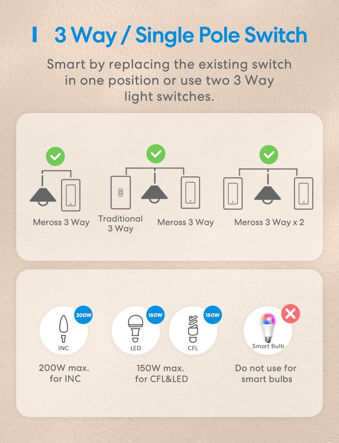 meross 3-Way Smart Switch, Neutral Wire Required, Compatible with Apple HomeKit, Alexa, Hey Google and SmartThings, Single Pole  3-Way, 2.4GHz Wi-Fi, Remote and Voice