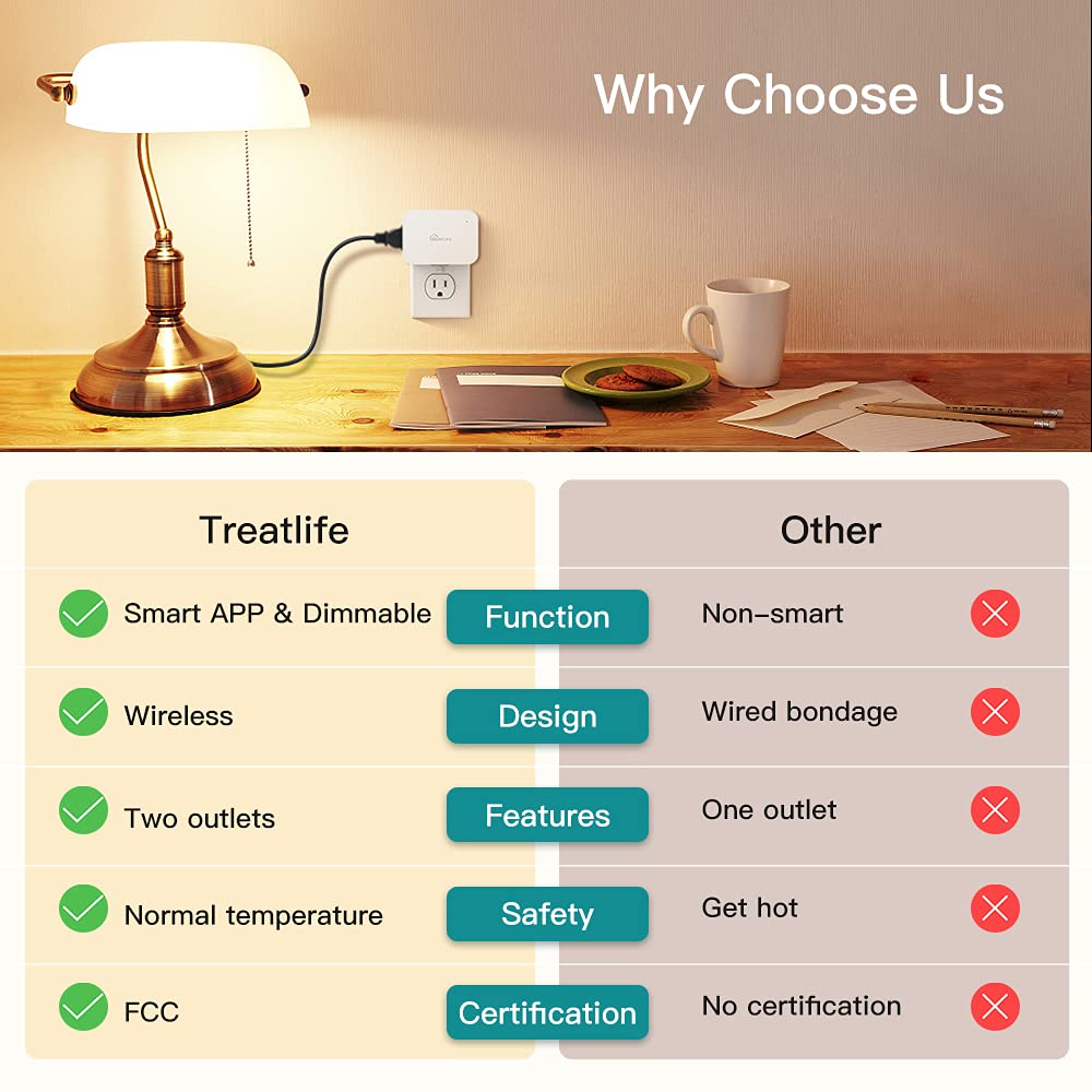 TREATLIFE 2 In 1 Dual Outlets Smart Dimmer Plug, Plug-in Lamp Dimmer for Dimmable LED, CFL, Halogen and Incandescent Bulbs, Lamps, String Lights, Max Power 300W, 2.4GHz WiFi Only