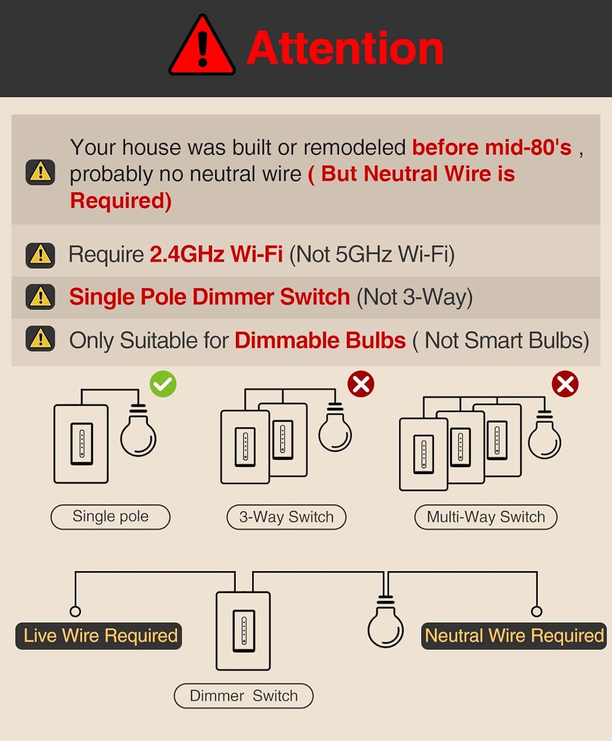 GHome Smart Dimmer Switch Works with Alexa and Google Assistant Single-Pole 2.4Ghz Wi-Fi Light Switch for Dimming Lights, FCC UL Certified,APP Remote and Voice Control, Neutral Wire Required (1 Pack)