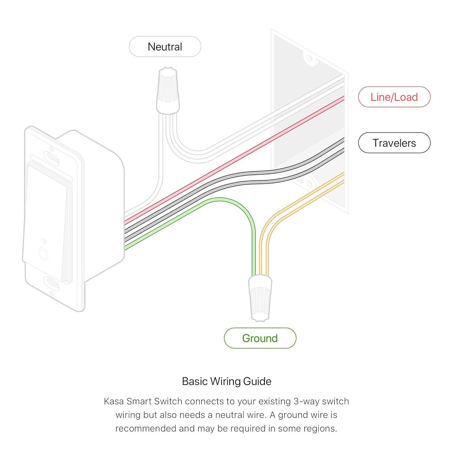 Kasa Smart 3-Way Light Switch Kit by TP-Link (HS210 KIT) - 2-Pack  Motion Sensor Switch, Single Pole, Needs Neutral Wire, 2.4GHz Wi-Fi Light Switch, No Hub Required(KS200M),White,1-Pack