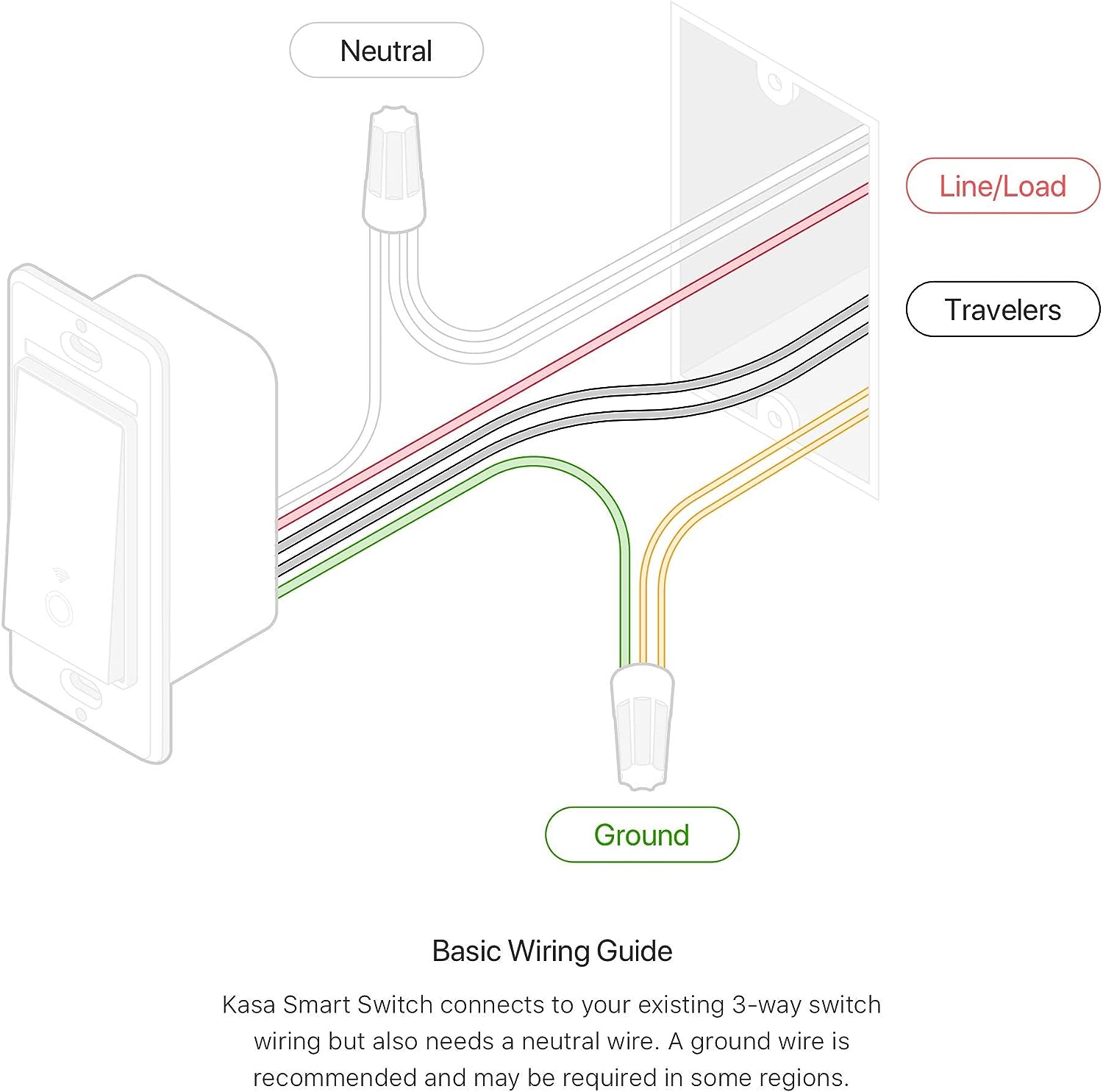Kasa Smart 3-Way Light Switch Kit by TP-Link (HS210 KIT) 2-Pack  Single Pole Dimmer Switch by TP-Link (HS220) - Neutral Wire and 2.4GHz Wi-Fi Connection Required, 1-Pack