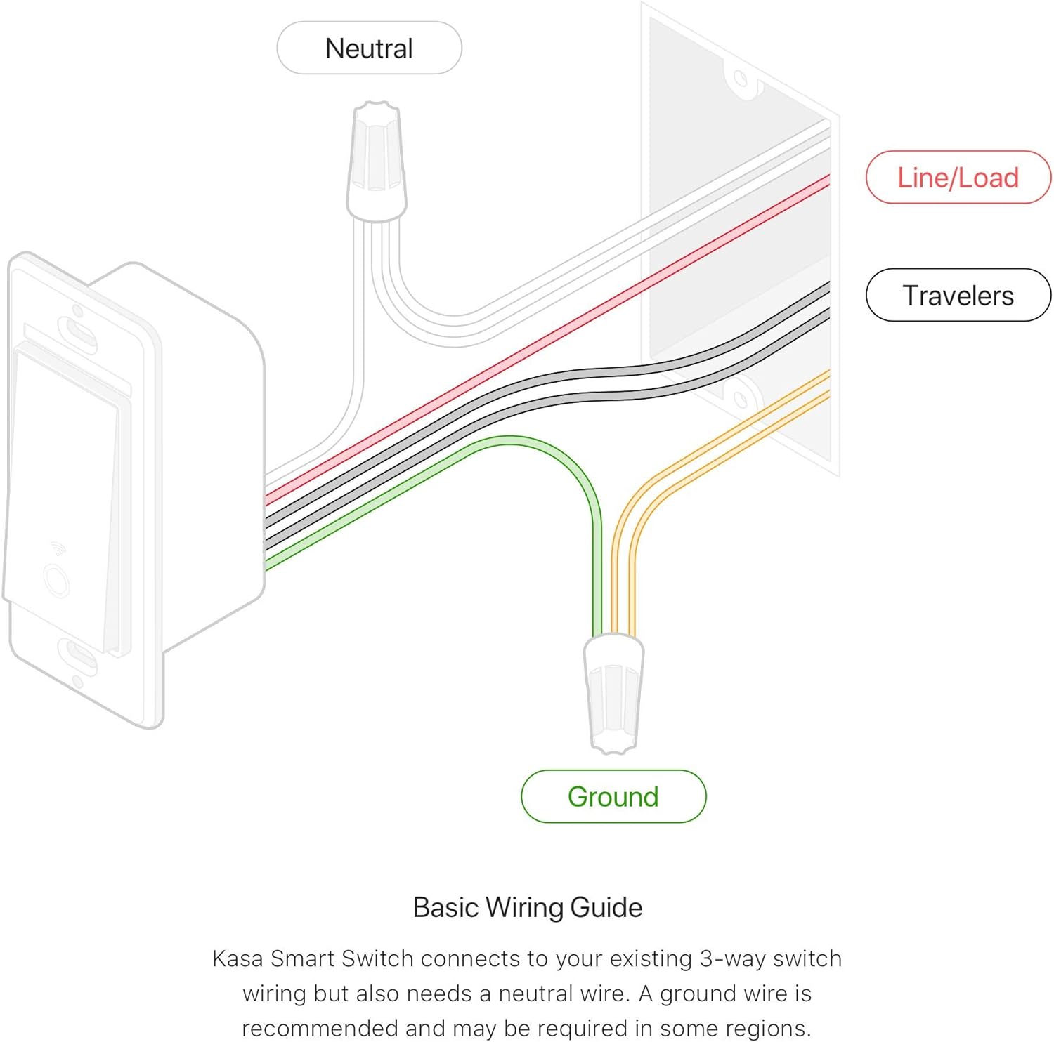 Kasa Smart Single Pole Dimmer Switch by TP-Link (HS220P3)- Neutral Wire and 2.4GHz Wi-Fi Connection Required  3-Way Light Switch Kit by TP-Link (HS210 KIT) - Neutral Wire