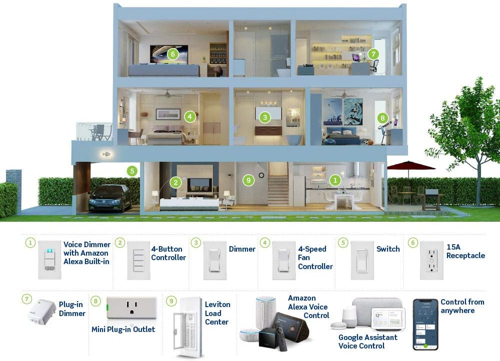 Leviton D26HD-1BW Decora Smart Wi-Fi, No Hub Required (2nd Gen) 600W Dimmer Switch, White